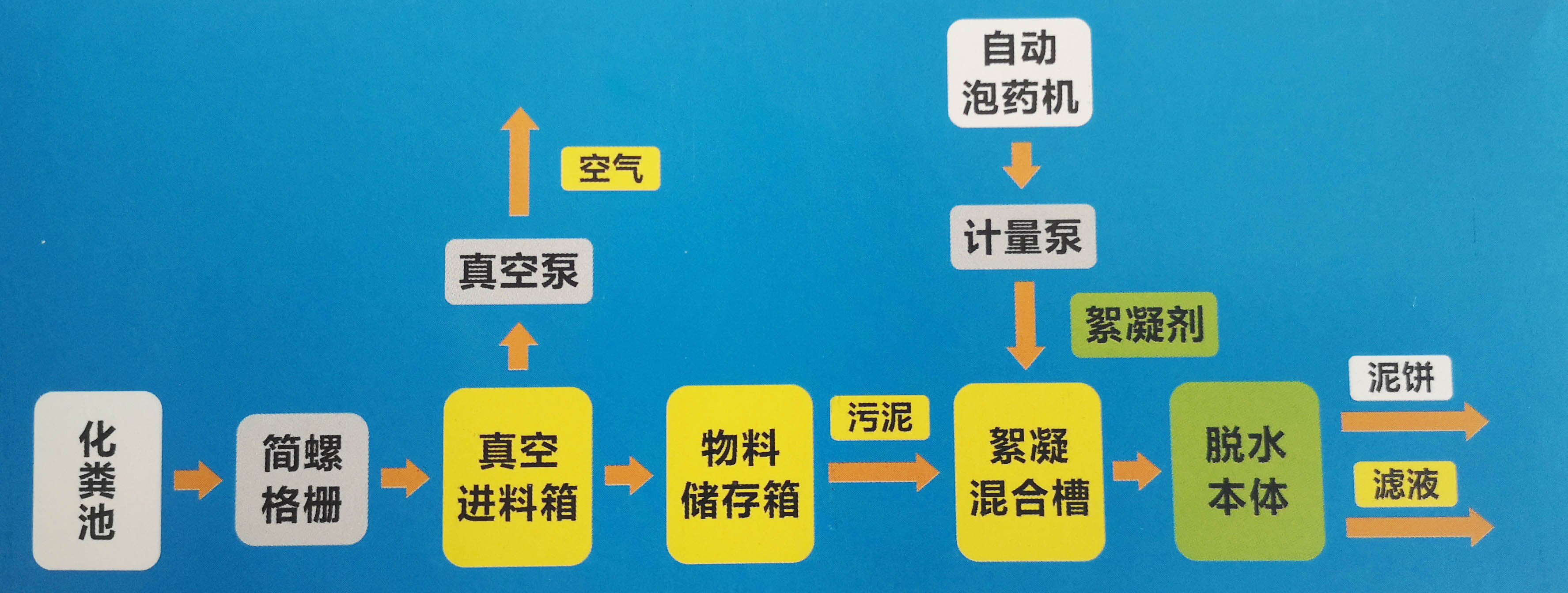 污泥叠螺脱水机