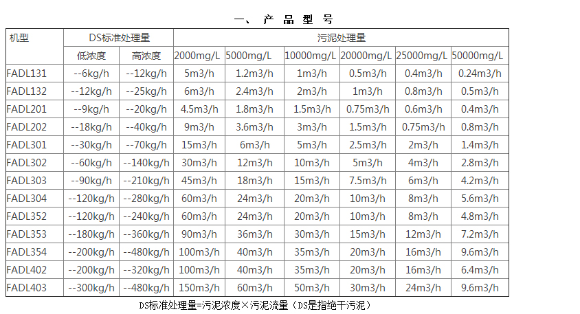 污泥叠螺脱水机